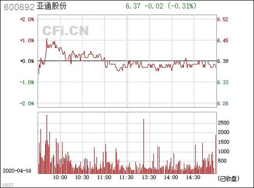 深度解析，600692亚通股份，转型与机遇的交织