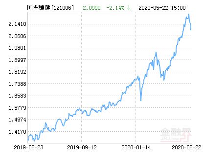 国投瑞银基金，稳健投资的引领者与创新驱动力