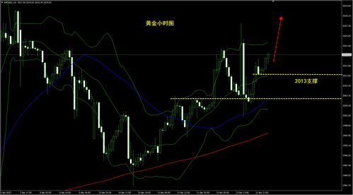 黄金K线图，经典图解与投资智慧的交汇点