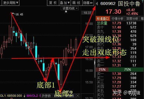 黄金K线图，经典图解与投资智慧的交汇点