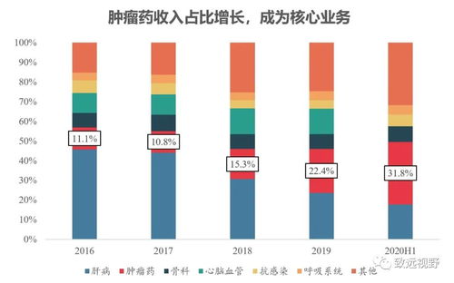 深度解析，广州药业股份在股吧中的动态与投资机遇