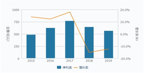 深度解析，广州药业股份在股吧中的动态与投资机遇