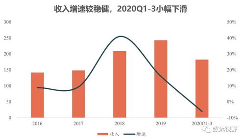 深度解析，广州药业股份在股吧中的动态与投资机遇