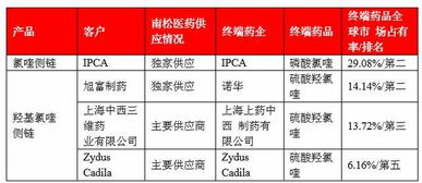 大连控股，战略转型与资本市场的深度剖析——以600747为例