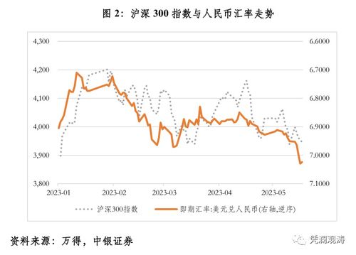 港币兑美元，汇率波动与全球经济的交织影响