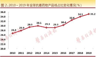 深度解析，哈药股份股票的崛起与挑战——透视医药行业巨头的投资机遇与风险