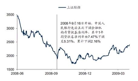 深度解析，降息降准对股市的多维影响