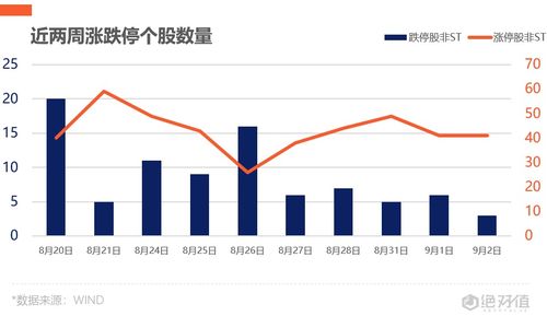 全面指南，如何精准投资创业板股票