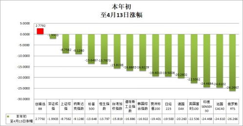 全面指南，如何精准投资创业板股票