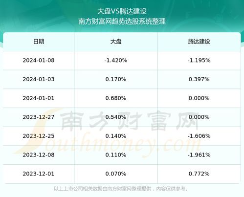 深度解析，腾达建设股票的投资价值与市场动态分析