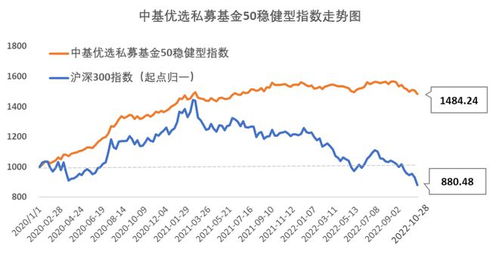 聚焦嘉实300，投资蓝筹的稳健选择——解读中国股市的旗舰指数基金