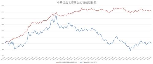 聚焦嘉实300，投资蓝筹的稳健选择——解读中国股市的旗舰指数基金