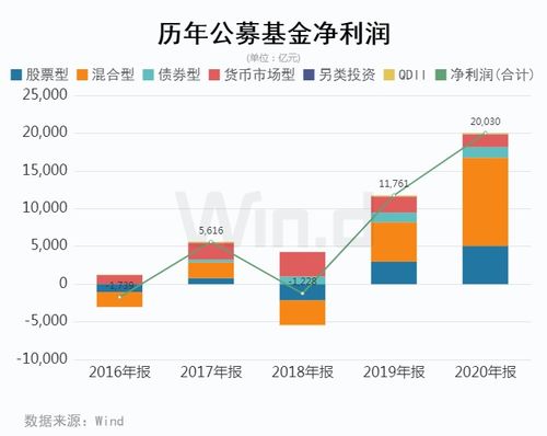 探索财富增长新路径，深入解析易方达增强回报B基金的投资魅力