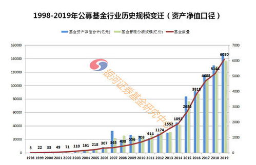 探索财富增长新路径，深入解析易方达增强回报B基金的投资魅力