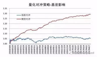 探究股指期货日内交易策略，机遇与挑战的交织