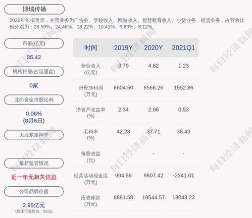 博瑞传播，引领媒体创新，探索未来趋势的最新动态与深度解析