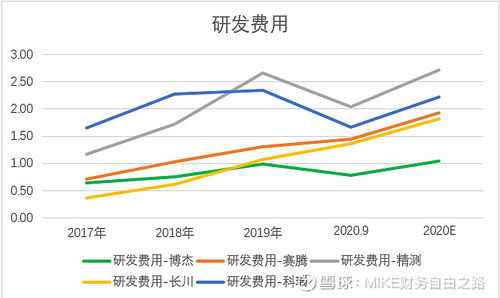 深度解析，900950股票的投资价值与市场前景