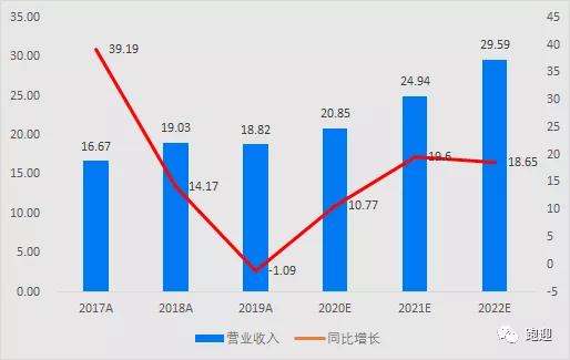 深度解析，900950股票的投资价值与市场前景