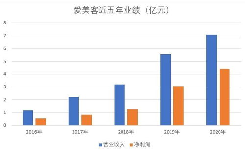 深度解析，克莉丝汀股份的崛起与挑战——一份全方位投资分析