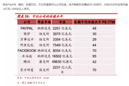 蚂蚁集团A股发行价正式敲定，金融科技巨头迈向新里程