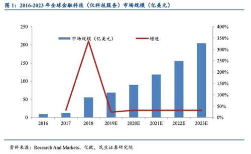 蚂蚁集团A股发行价正式敲定，金融科技巨头迈向新里程