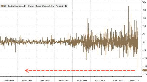 波罗的海干散货运指数，全球经济风向标与物流市场的晴雨表