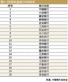 探析中国工商银行基金净值，稳健投资的新视角