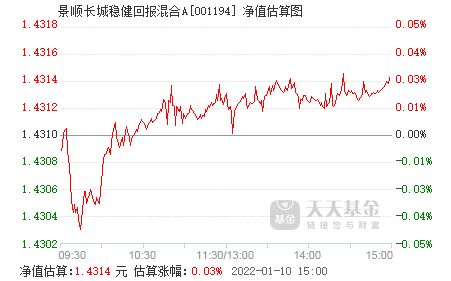 景顺长城精选蓝筹，稳健投资的黄金之选——深度解析与展望