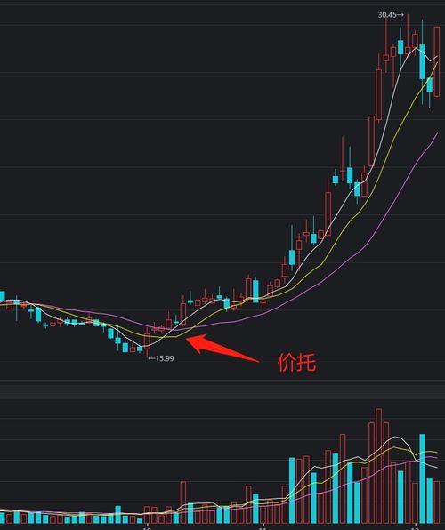 深度解析，掌握股票投资的智慧与策略——详解怎样炒股票