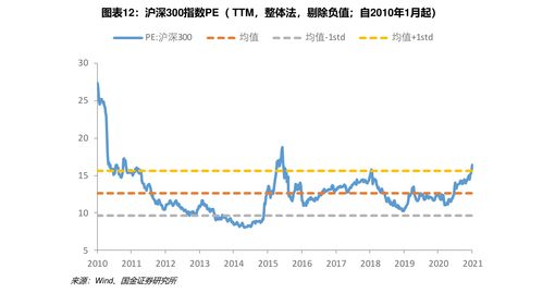 探索新常态下的投资新选择，深度解析易方达新常态混合基金