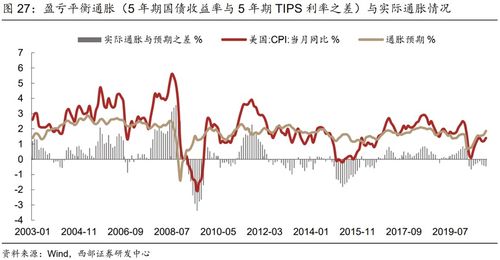 深度解析，320001基金净值波动背后的投资策略与市场趋势