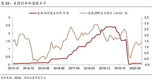 深度解析，320001基金净值波动背后的投资策略与市场趋势