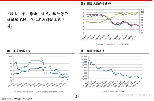 深度解析，基金净值查询160603——投资者的智慧指南