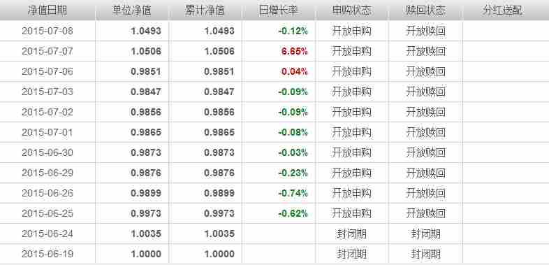 深度解析，基金净值查询160603——投资者的智慧指南