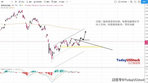 股票交易费用，理解、计算与策略优化