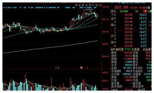 深度解析，股票走势图的看盘艺术与实战策略