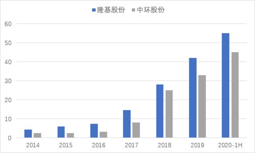 深度解析，中煤能源股票的投资价值与市场趋势探析