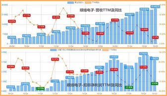 深度解析，东山精密——一家引领科技潮流的股票投资解析