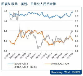 印尼盾对人民币汇率波动的经济解析与影响