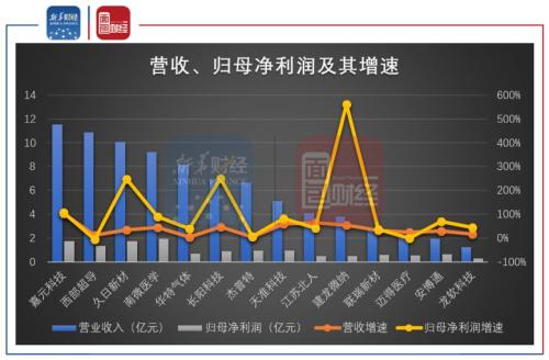 深度解析，新三板股票——多层次资本市场的重要一环