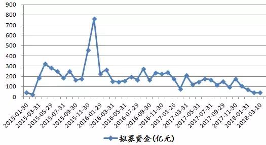 深度解析，新三板股票——多层次资本市场的重要一环