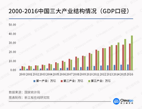 深度解析，新三板股票——多层次资本市场的重要一环