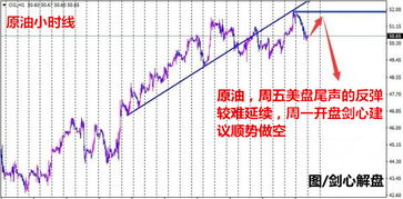 全球视角下的原油实时行情深度解析，市场波动与未来趋势展望