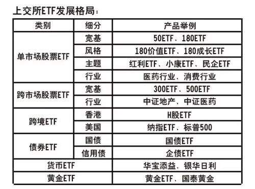 深度解析，上证50ETF的成分股策略与投资价值洞察