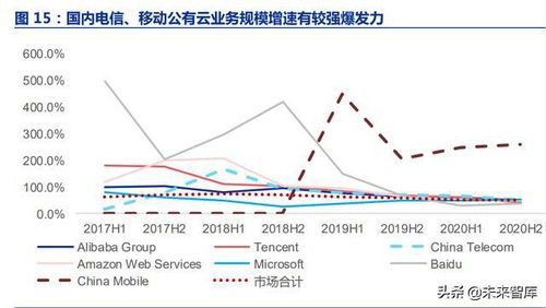 移动转售概念，行业趋势与投资机遇探讨