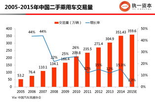 移动转售概念，行业趋势与投资机遇探讨