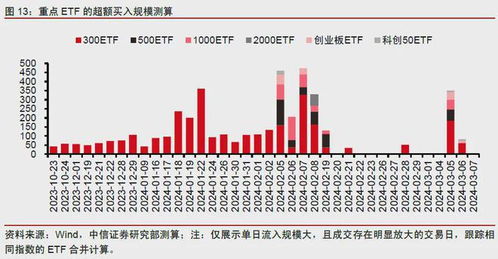 中信证券，引领金融新时代的旗舰营业部——深度解析与展望