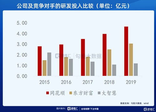 股市之路，挖掘财富的智慧博客