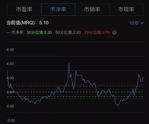 深度解析，股票技术指标分析的精髓与应用策略