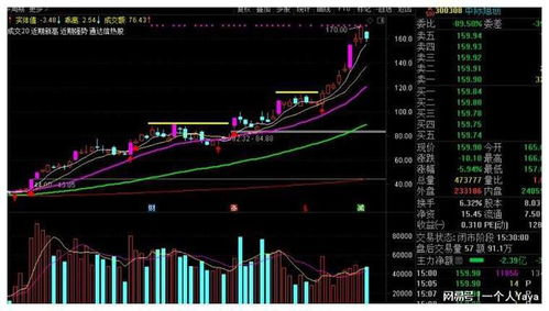 深度解析，股票技术指标分析的精髓与应用策略